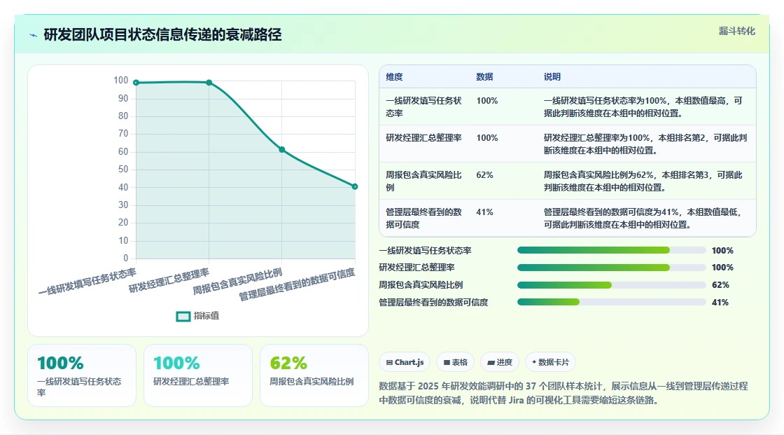 2026年数据可视化的 Jira 替代软件有哪些品牌?五款工具测评指南
