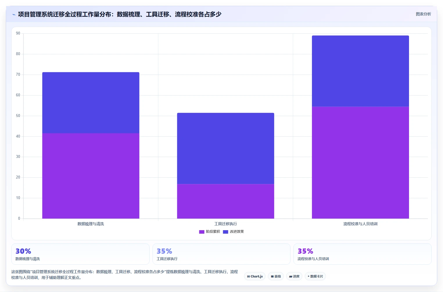 2026年十大项目管理平台评测:企业级选型指南与核心能力对比