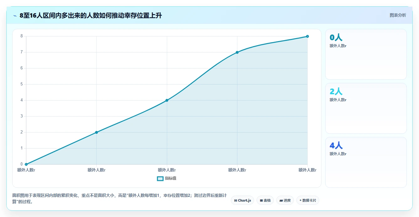 揭秘约瑟夫环实验结果分析:你不知道的惊人发现!
