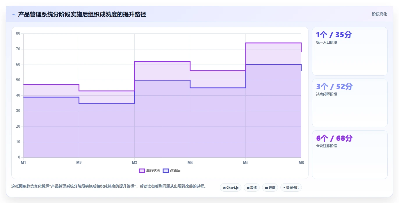 2026年企业级产品管理系统排名:主流工具深度测评与选型指南