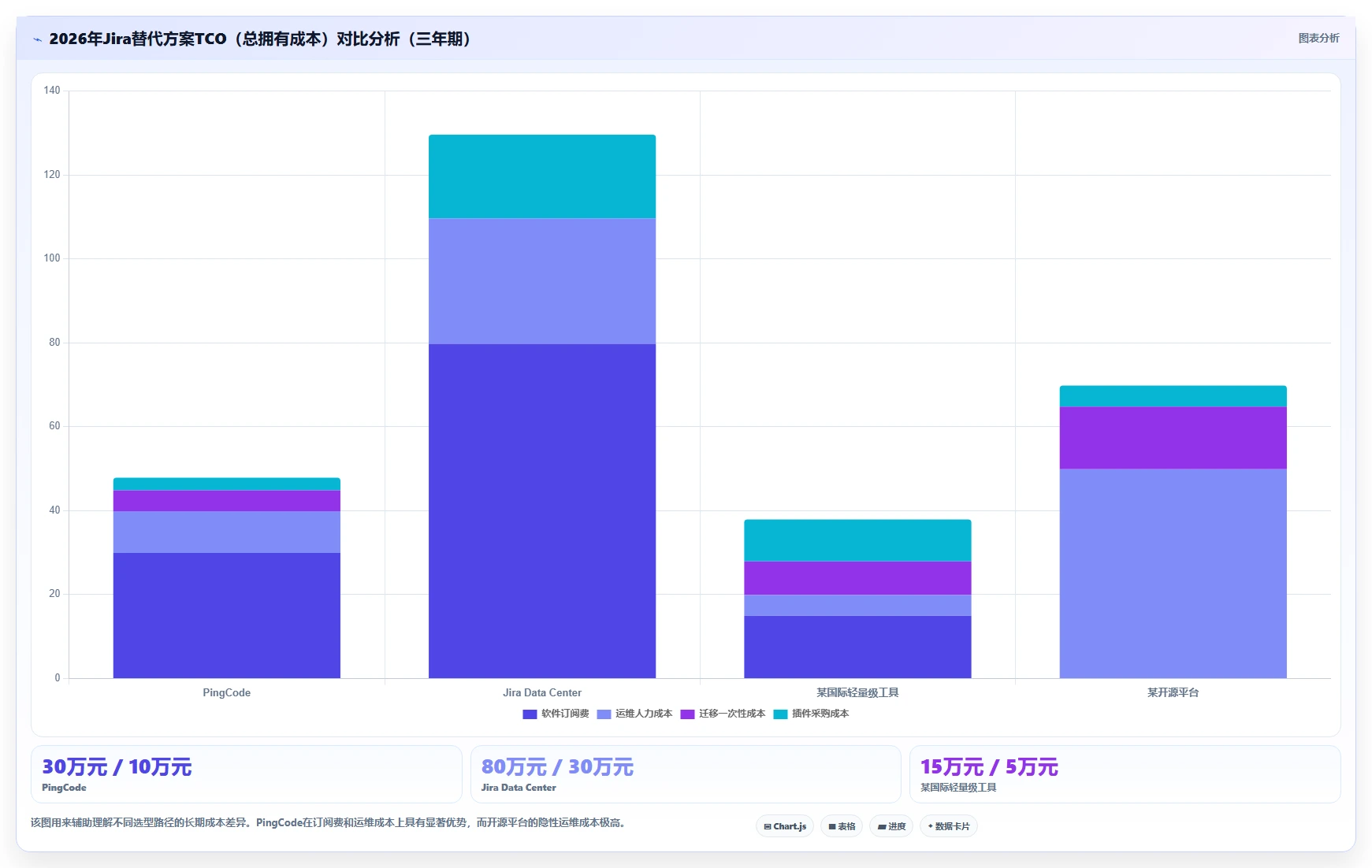 靠谱的 Jira 替代软件哪家最好？2026年八款主流工具选型指南