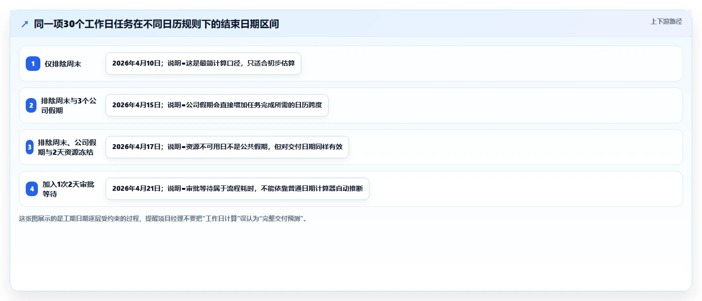 项目管理效率飙升!盘点2026年最热门的5大工期日历计算在线计算工具