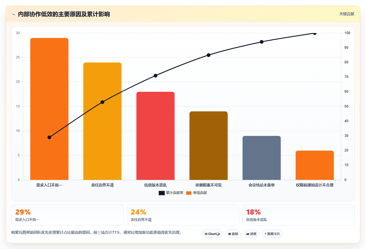提升团队协作：2026年6款热门内部管理工具推荐