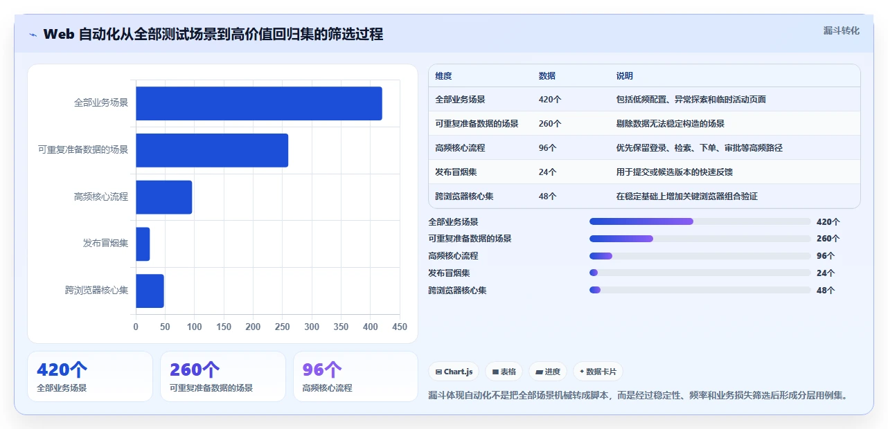 2026年必备：7大测试项目里使用了哪些工具如何使用的全面对比