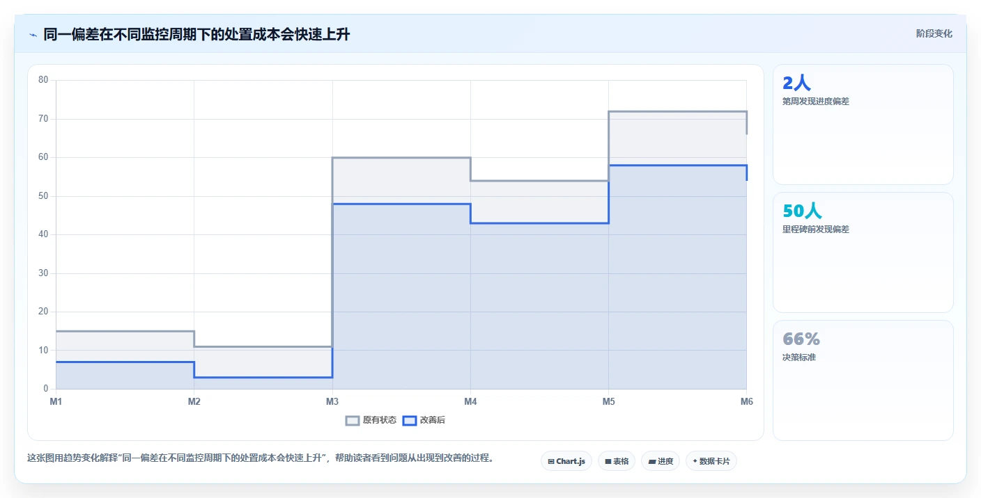 项目监控阶段的5个关键指标：如何确保您的项目始终保持正轨？