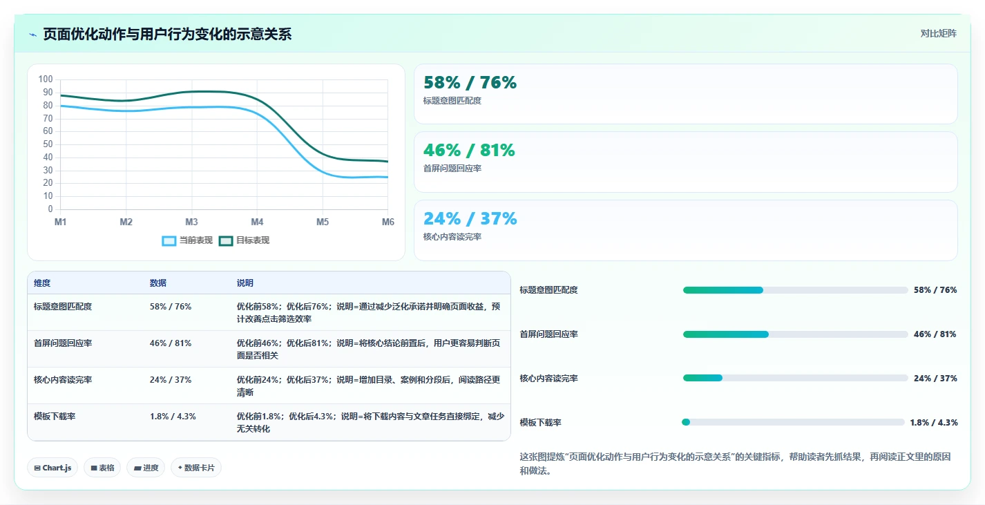 揭秘测试用例的标准要求：如何制定完美的搜索引擎推荐关键词策略？