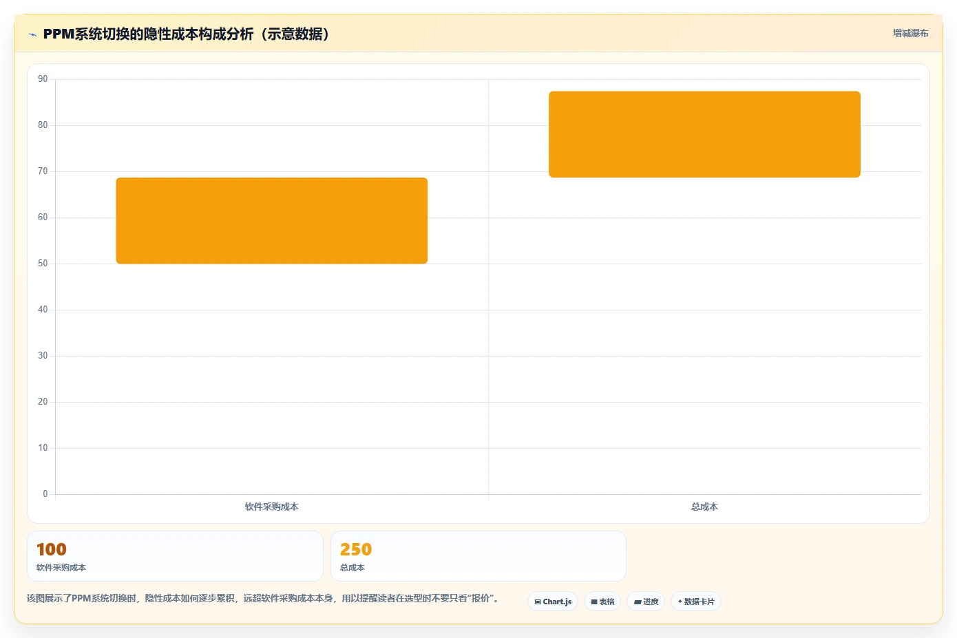 2026年十大项目组合与项目群管理软件选型指南