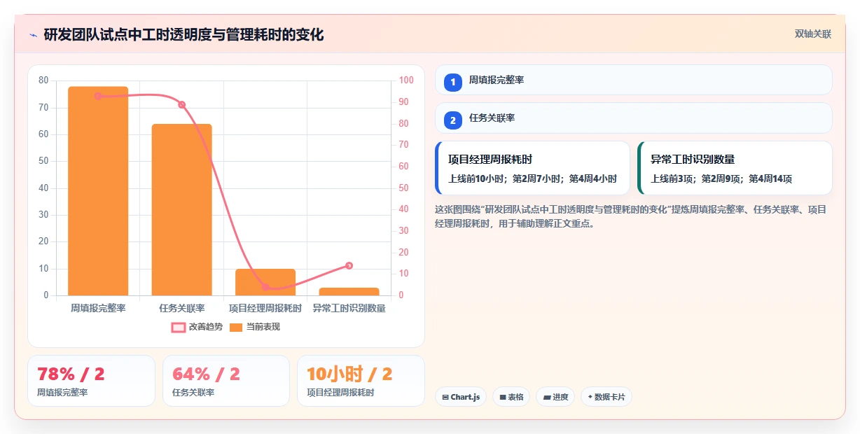 提升团队生产力：2026年度7大上班记工时软件工具推荐
