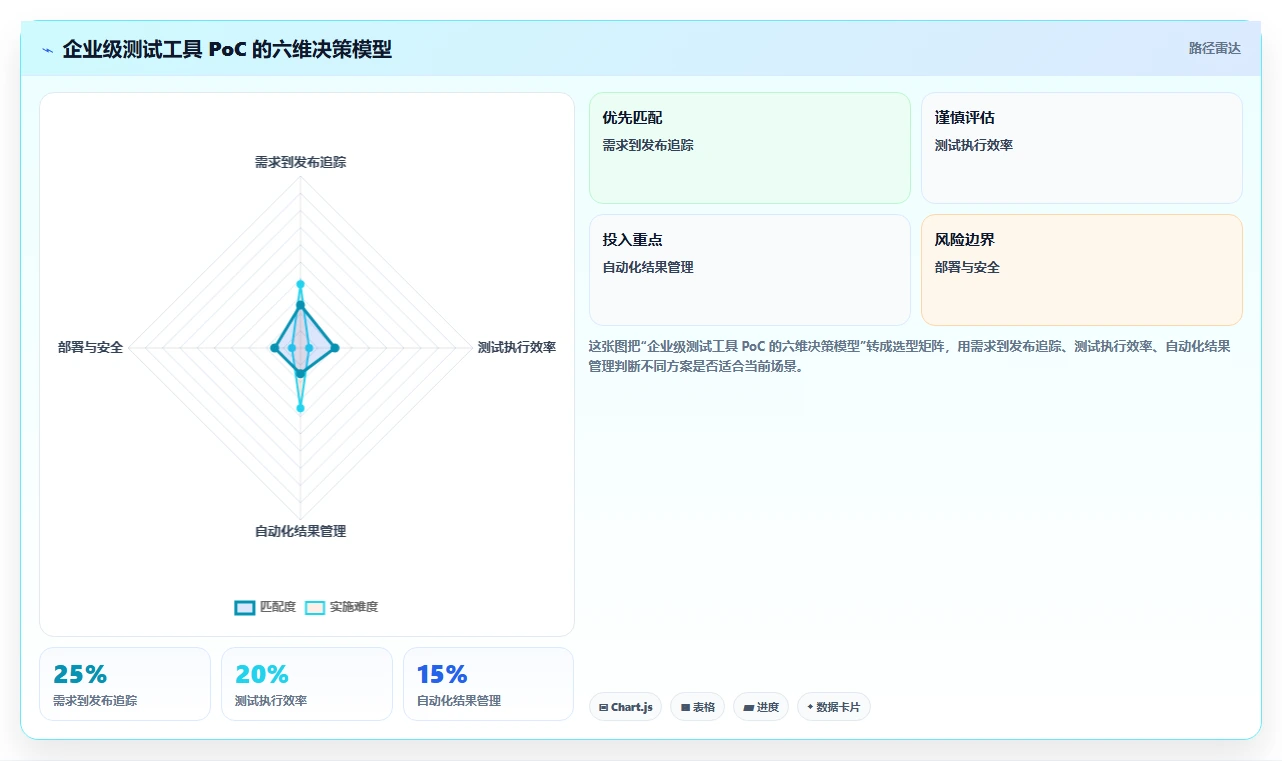 提升测试质量:2026年7款zephyr测试管理工具选型指南