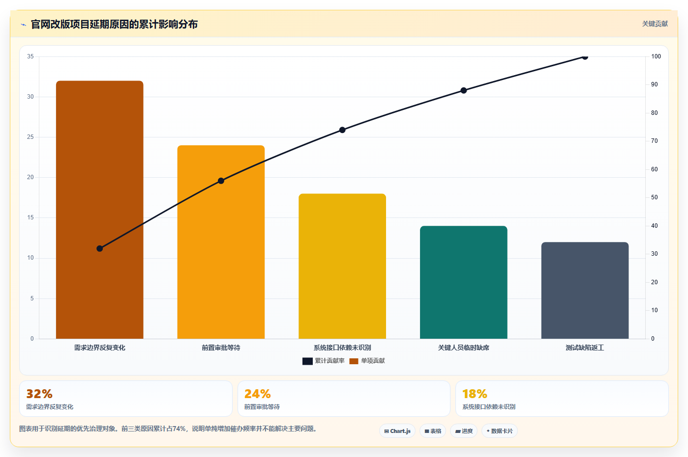 掌握项目管理流程标准：5个步骤让你成为行业精英