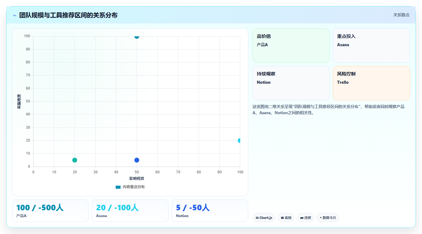 项目经理必看:2026年最佳5款建立一次性任务管理系统工具推荐