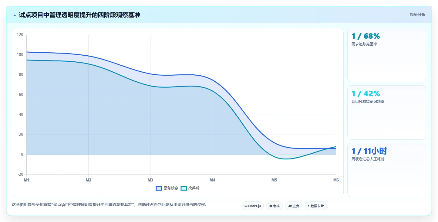 提升团队效率：2026年最值得投资的5大i8项目管理平台推荐