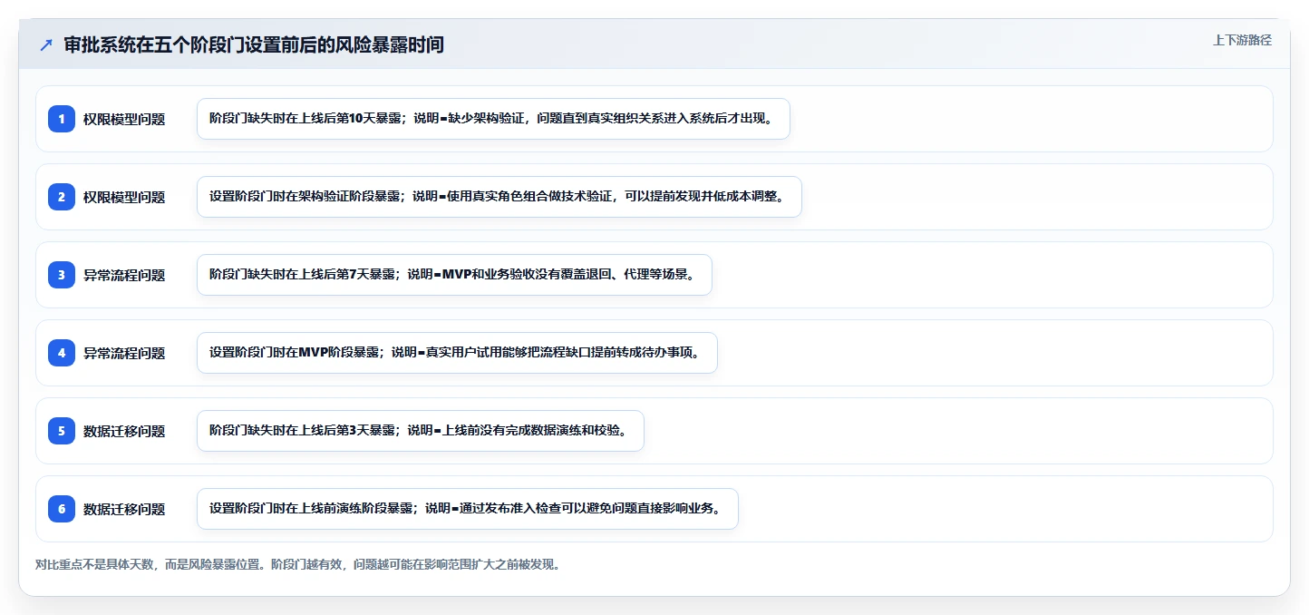 5个关键里程碑如何决定软件项目成败？精通软件项目的里程碑管理！