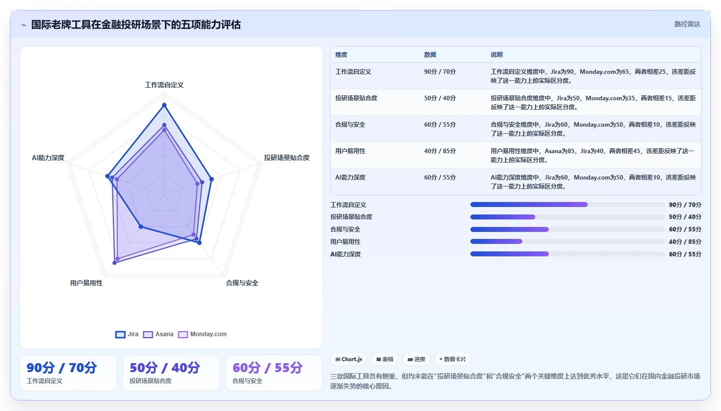 2026年金融投研项目管理软件选型指南：10款主流工具深度对比