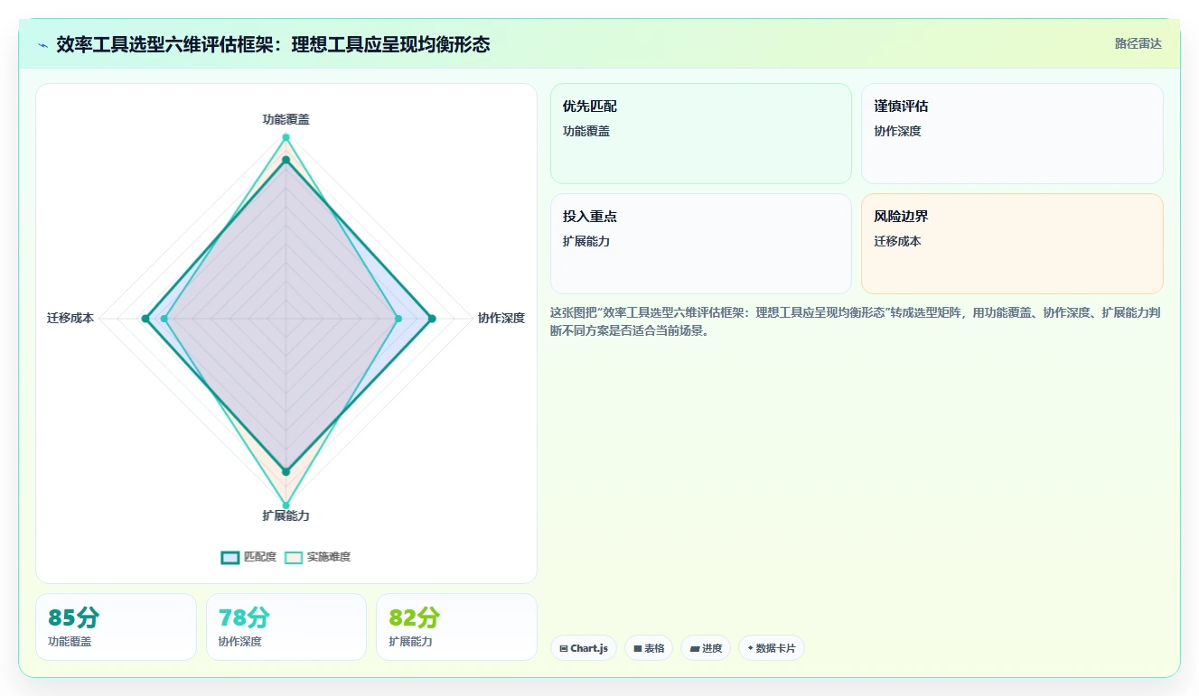 2026年效率革命:6大快速提高工作效率的工具深度对比