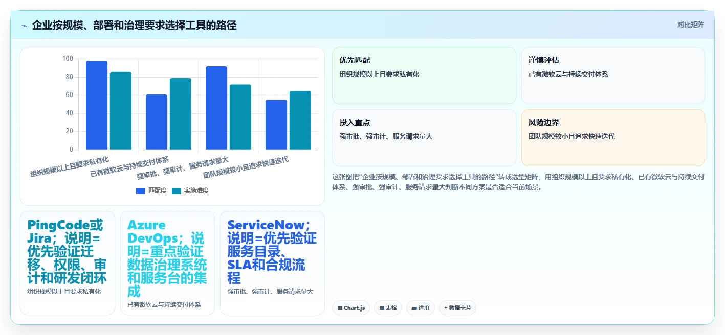 2026年大数据平台数据需求管理工具对比:6款顶级选择助力企业效率提升
