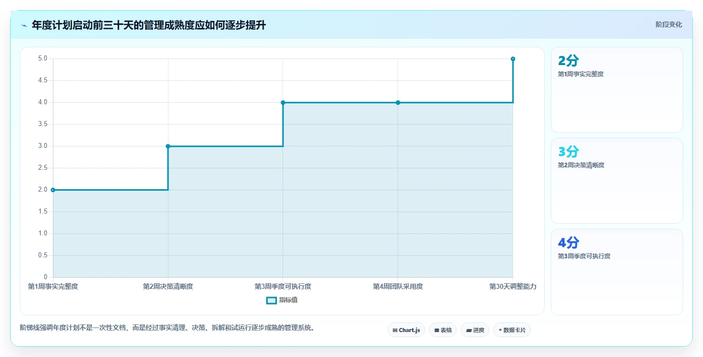10个必备技巧:打造高效项目经理年度计划,让你的团队效率翻倍!