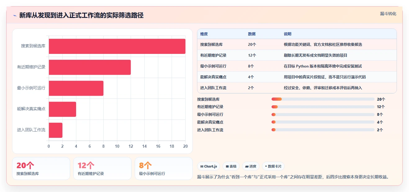 探索软件库的未知领域：5个鲜为人知的功能让你事半功倍！