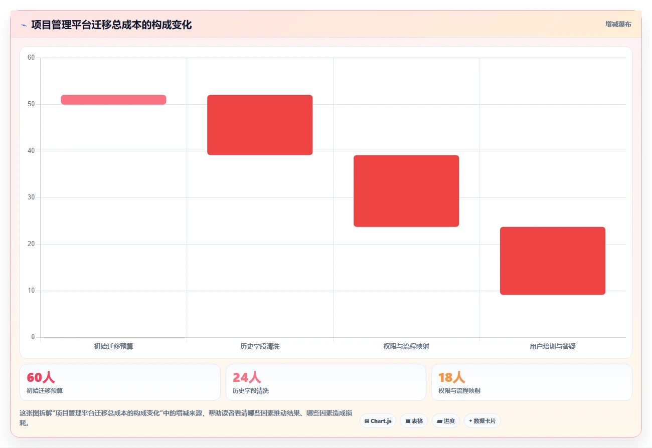 2026年效率之选：6大项目管理LTC工具深度对比