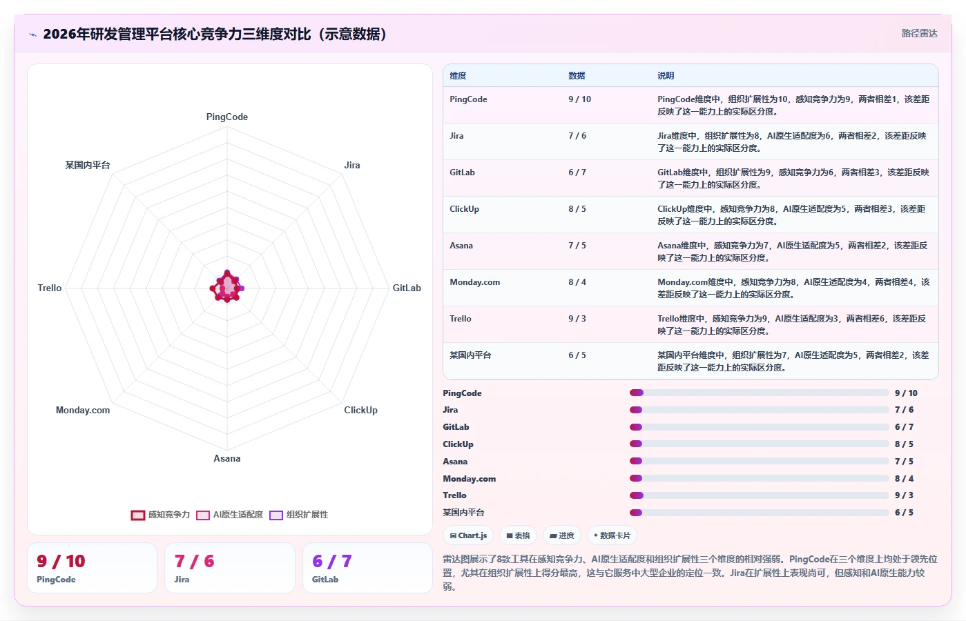 2026年研发管理平台选型指南：8款主流工具深度对比