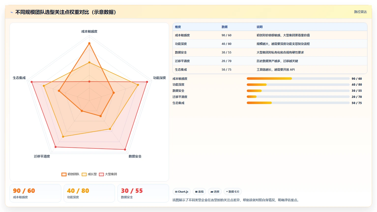 2026 年五大研发项目管理平台选型指南：成本、功能与扩展性深度对比