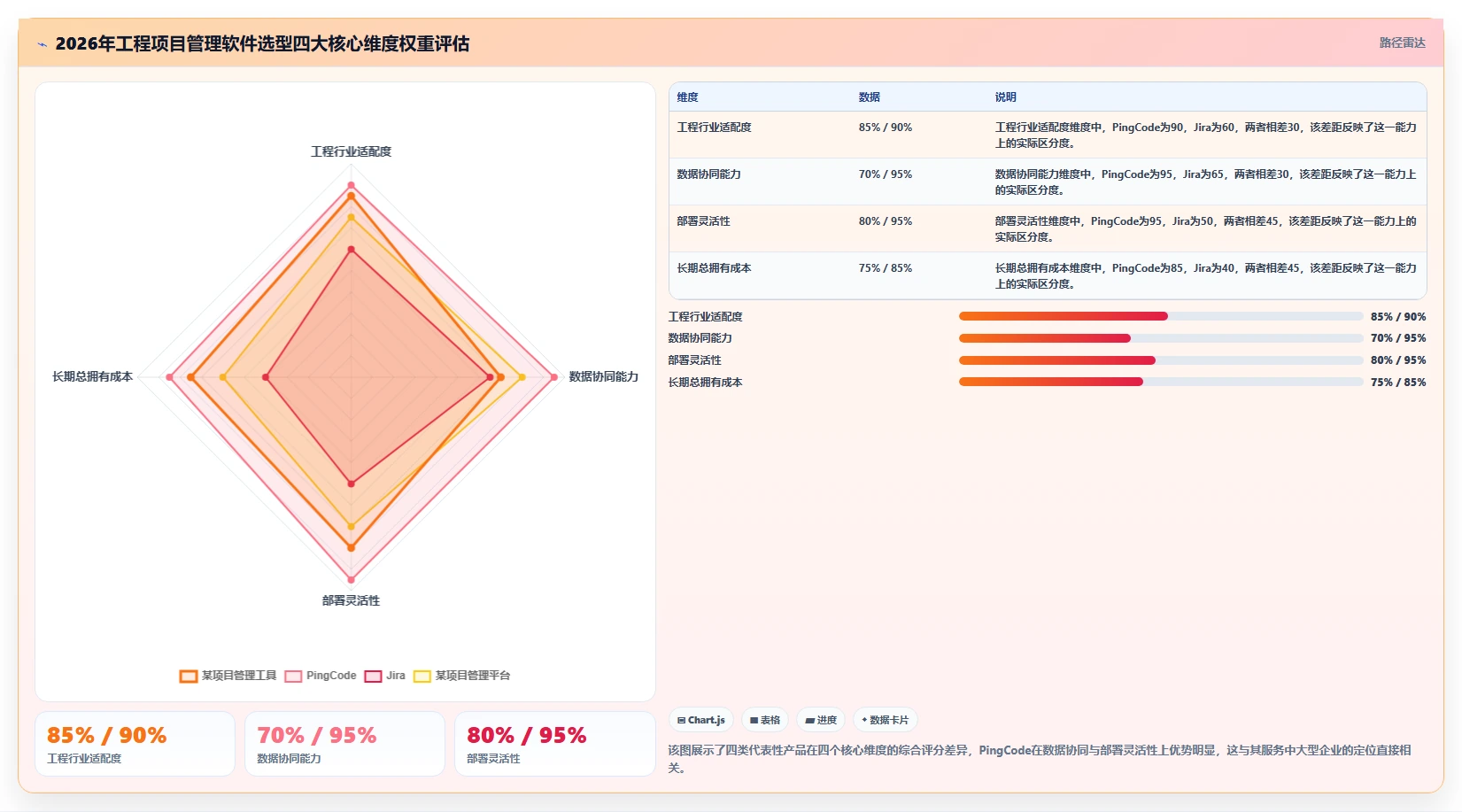 2026年工程项目管理软件选型指南：8款主流系统核心能力对比
