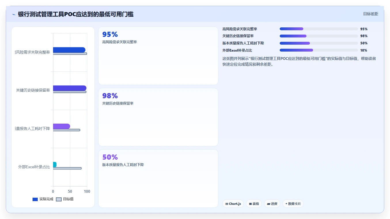 项目经理必读：2026年最受欢迎的7款银行测试管理工具对比