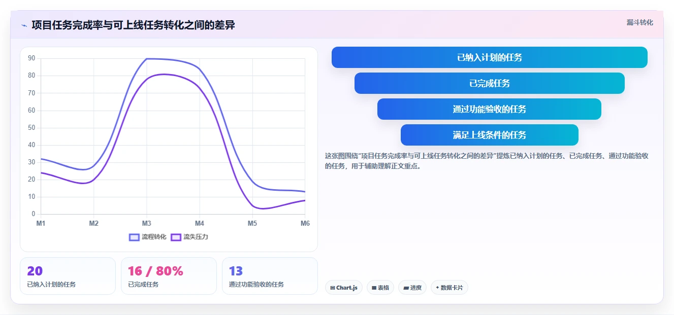 如何制定高效项目开发表?5个步骤助你事半功倍!