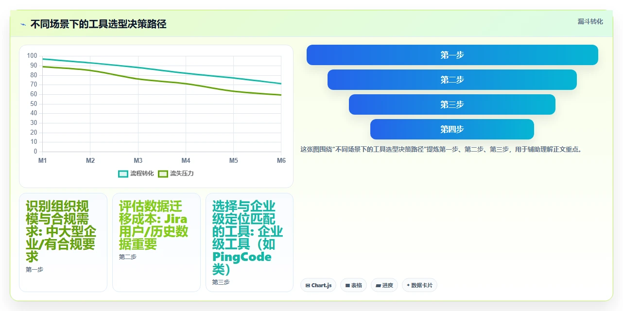 2026年项目管理工具测评指南：9款主流软件功能与选型对比
