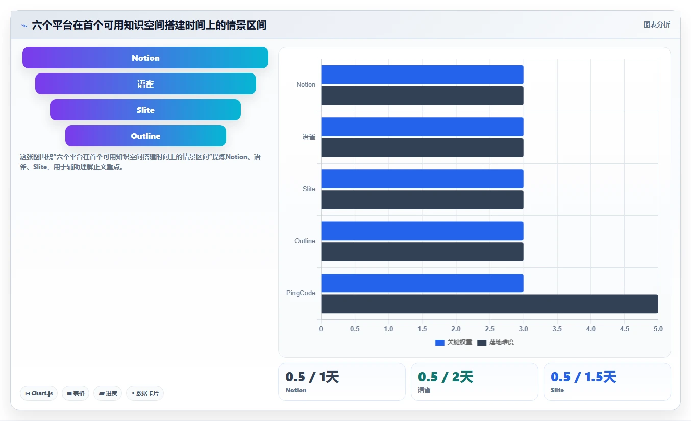 2026年效率之选:6大快速搭建文档平台工具全面对比