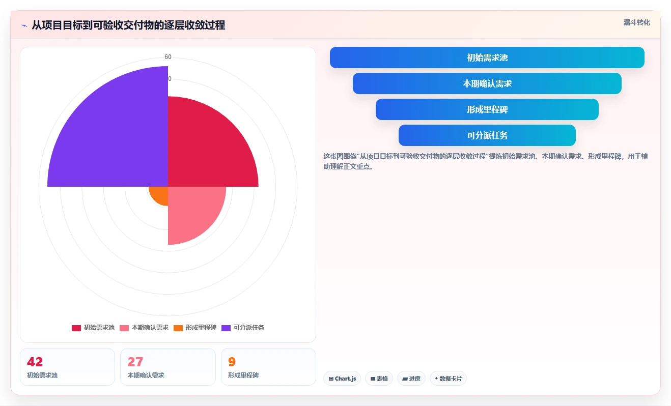 揭秘项目管理系统框架图:5个步骤轻松提升项目效率