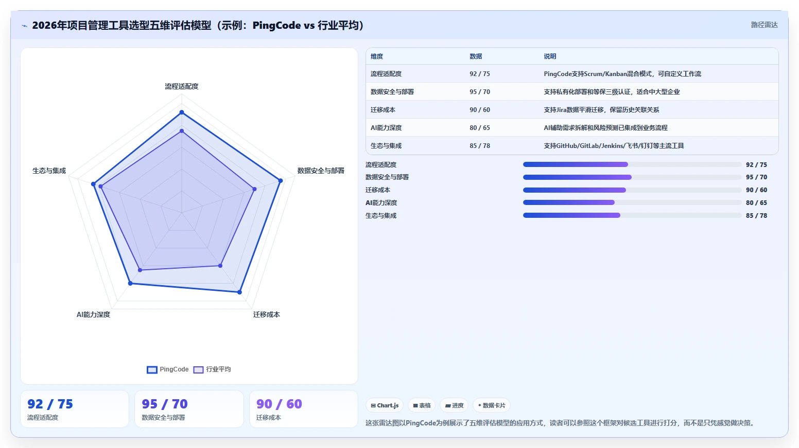 2026年软件开发项目管理系统选型指南:8款主流工具深度对比