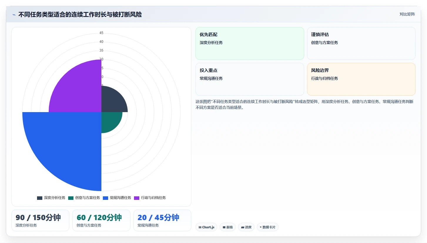如何利用计划日程表提高工作效率?5个小技巧让你事半功倍