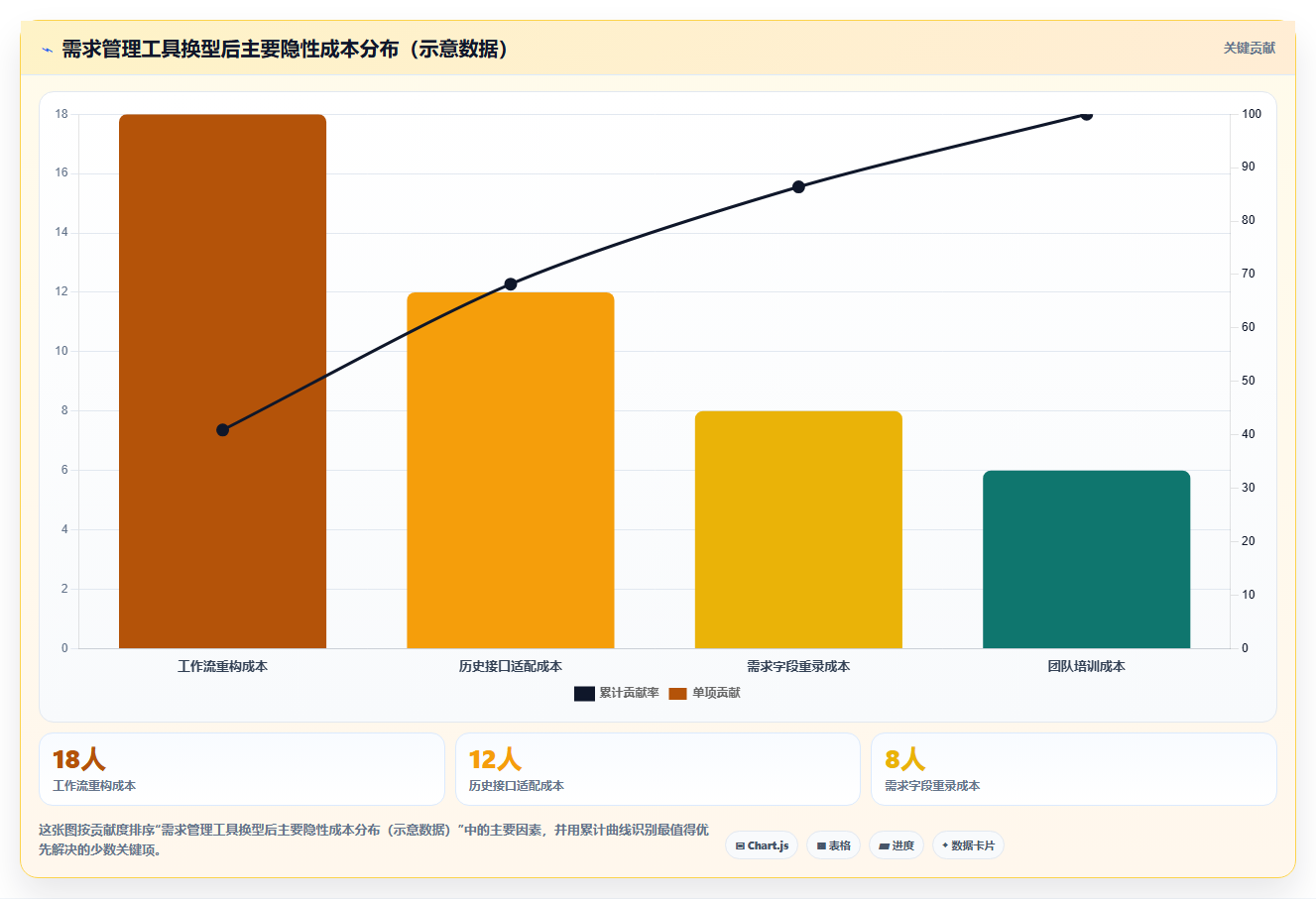 需求管理工具口碑排行榜:8款热门需求管理软件深度测评与对比