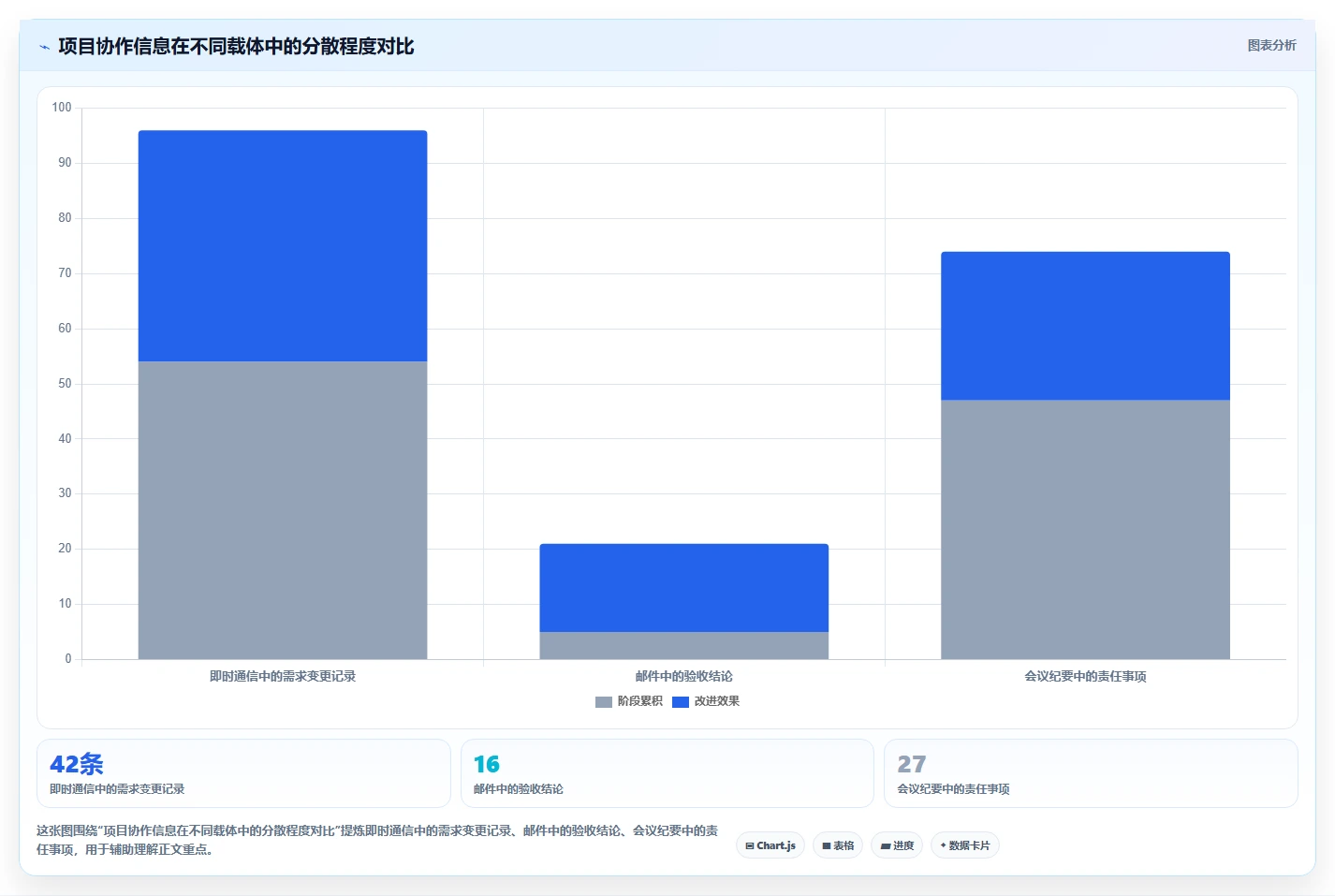 揭秘高效软件开发流程:10个步骤让你的项目如虎添翼