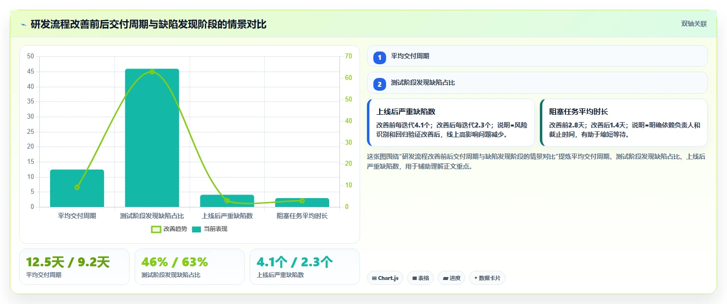 揭秘软件开发工作内容：从代码编写到项目管理，全方位解析程序员的日常