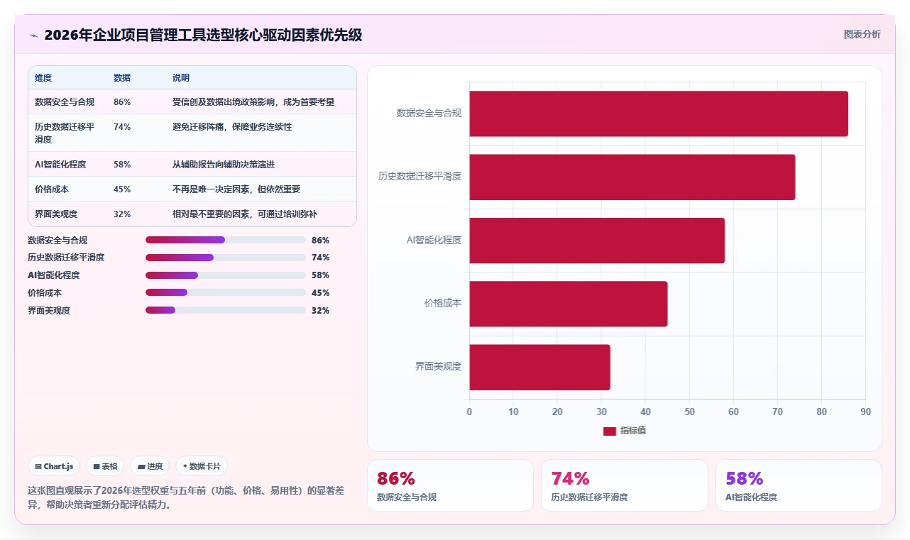 2026年项目管理平台选型指南：10款企业级工具深度评测与对比