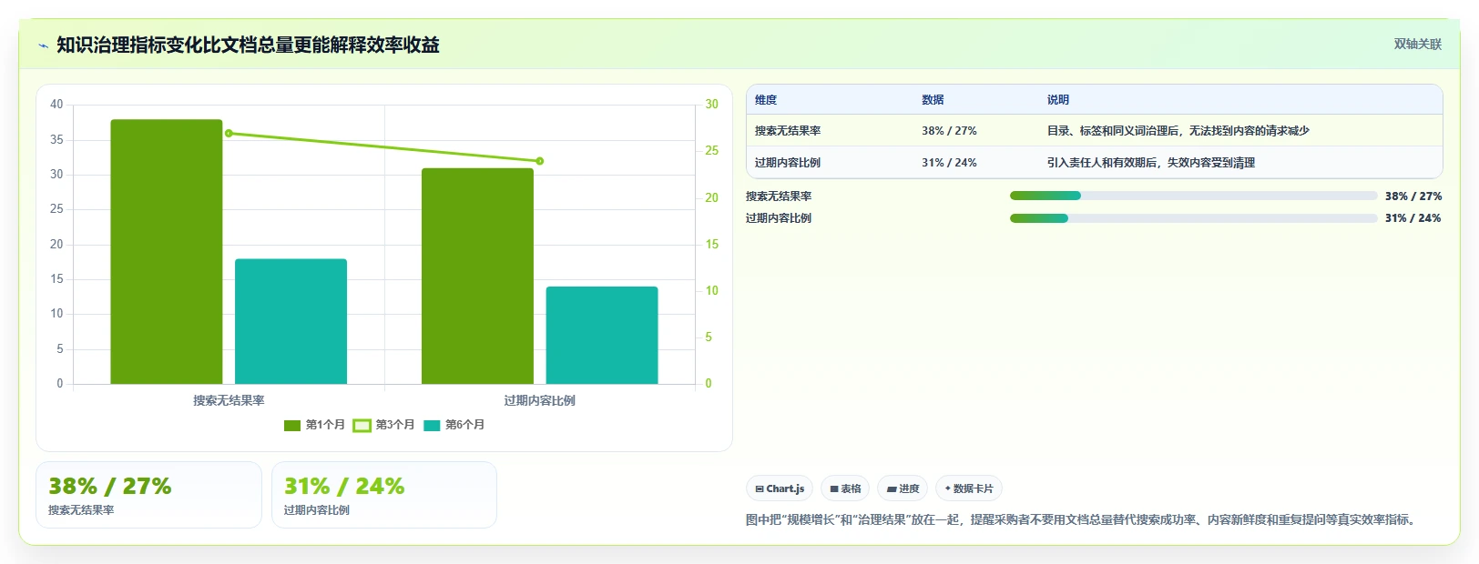 突破效率瓶颈：2026年最值得投资的5款知识共享管理平台推荐