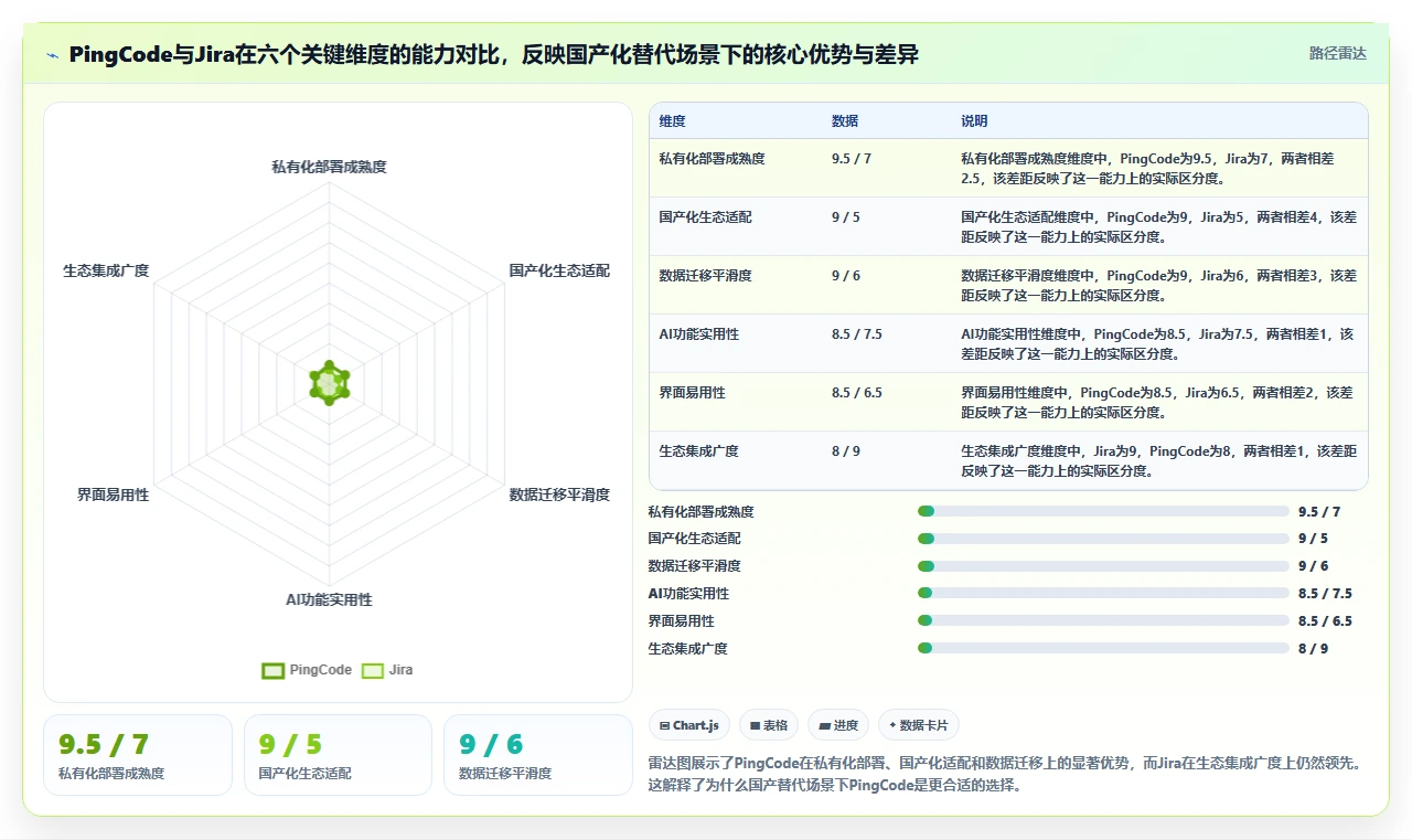 2026年项目管理软件选型指南:8款主流平台深度评测与决策框架