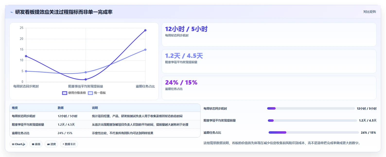 如何利用研发项目进度看板提升团队效率？5个实用技巧助你事半功倍