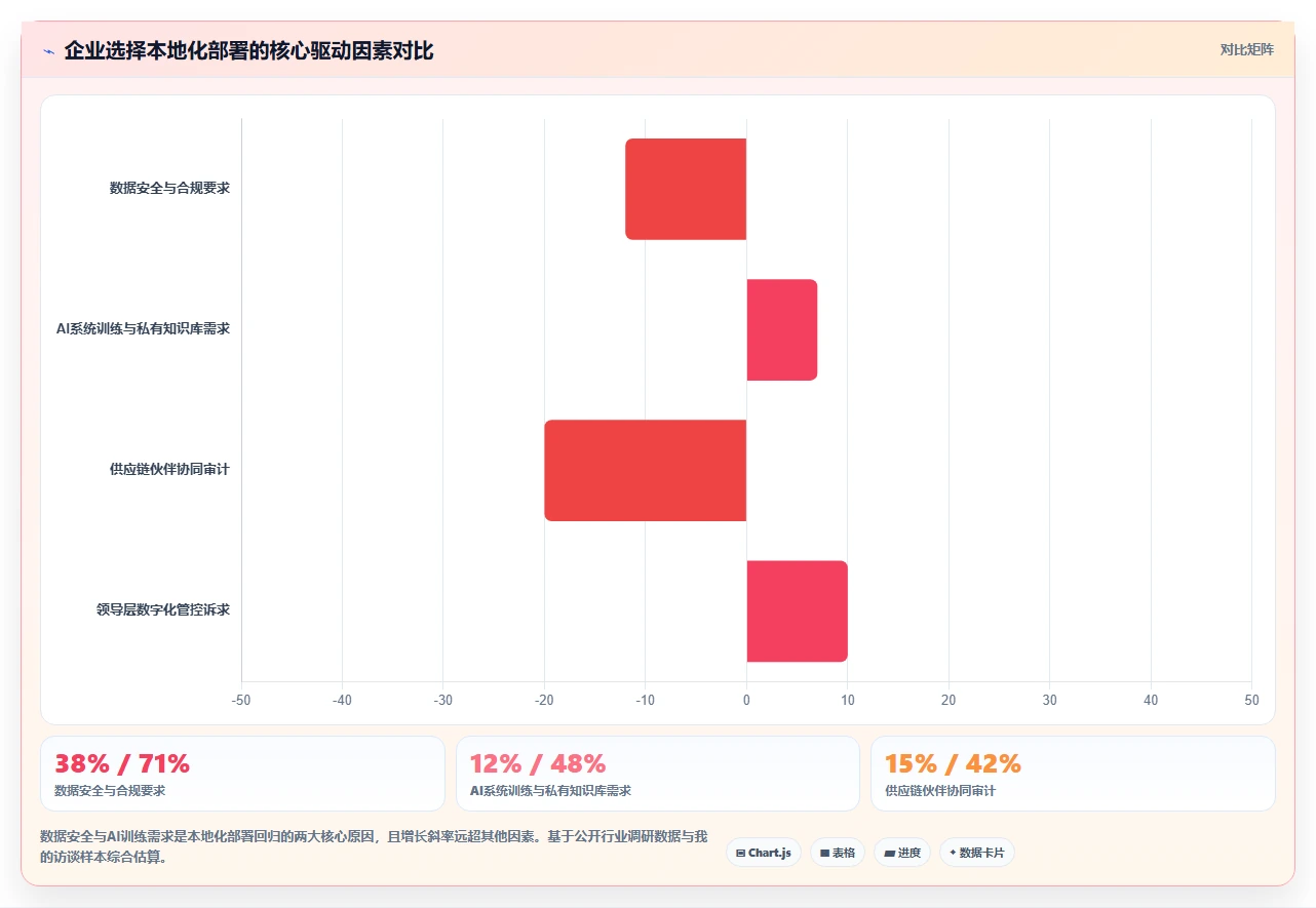 2026年支持本地化部署的10款企业级项目管理软件深度评测