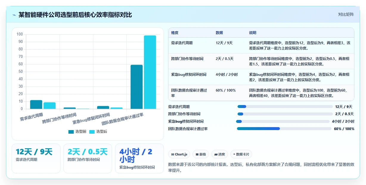 2026年十大项目管理软件评测:企业级研发与通用协作工具选型指南