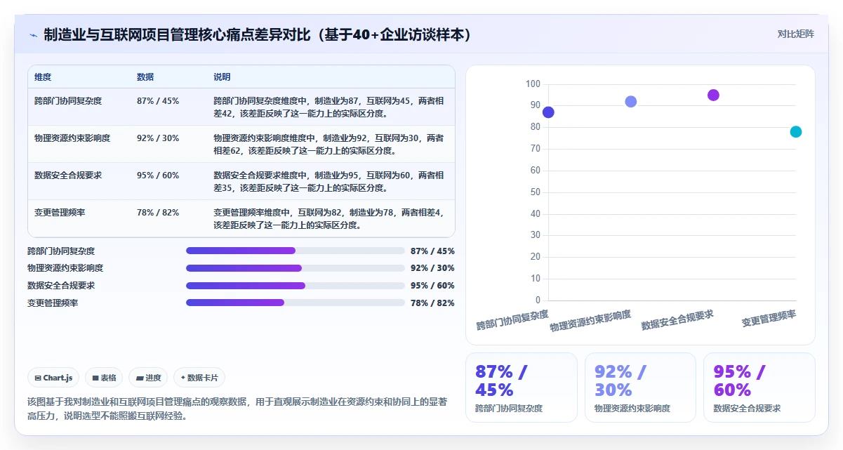 2026年制造业项目管理系统选型指南：6款主流方案深度评测