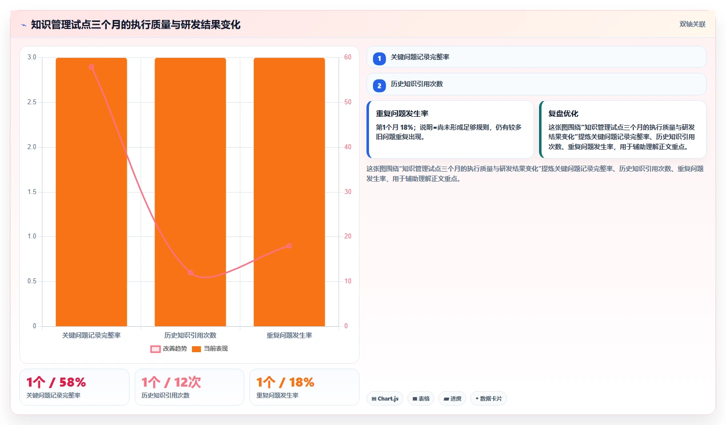 硬件研发知识管理怎么做?从沉淀到复用的实践方法