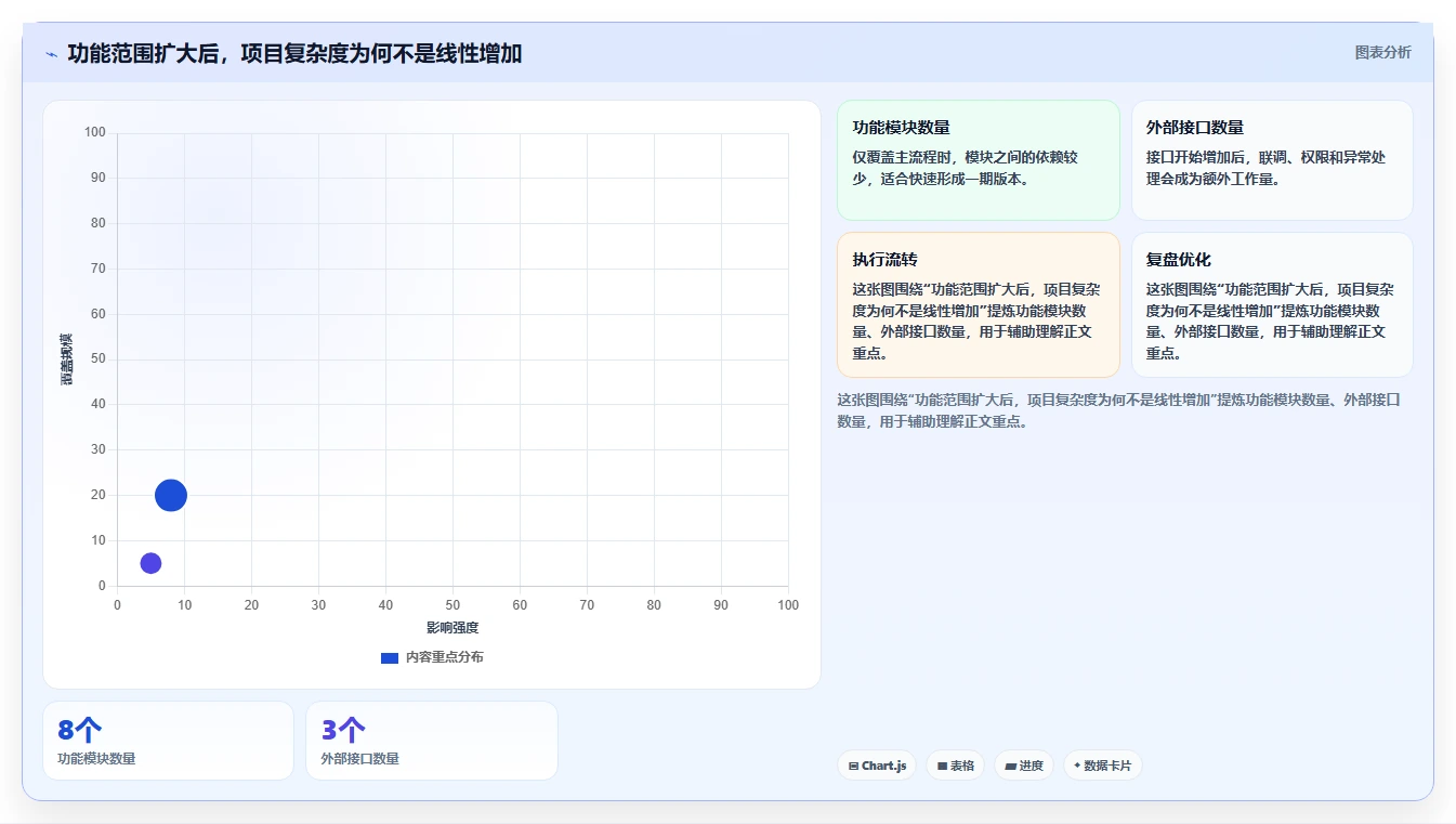 揭秘系统开发计划内容：如何制定高效的项目蓝图？