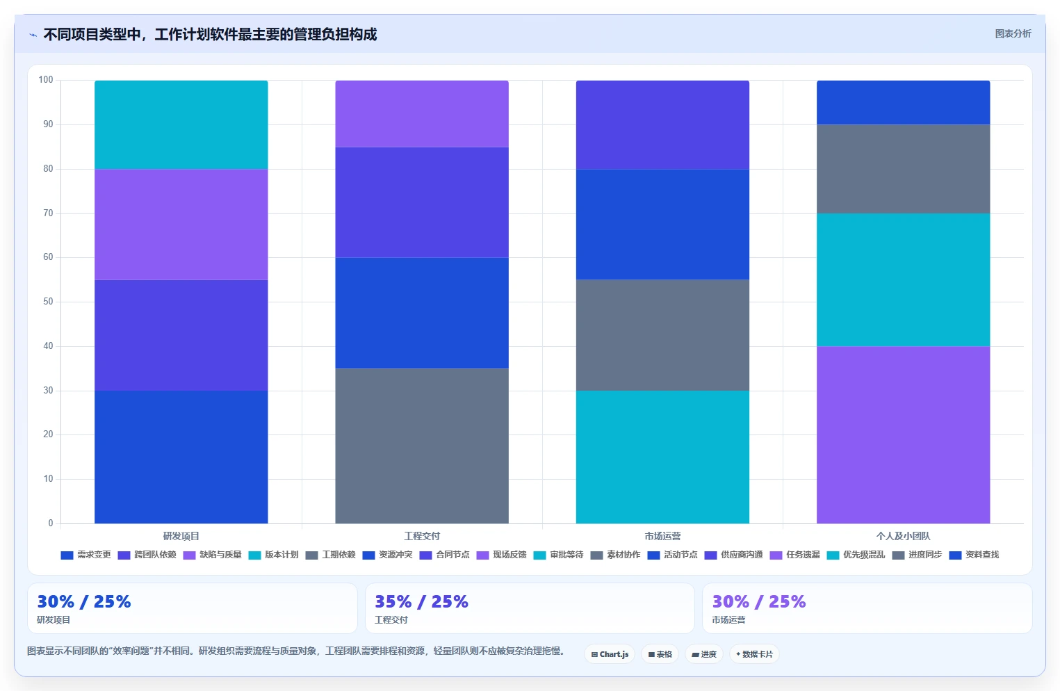 2026年效率之选:6款顶级pc工作计划软件工具对比