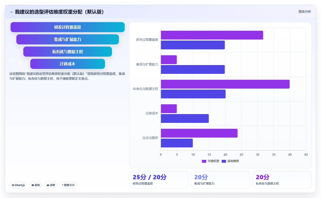 2026年智能制造行业研发管理软件深度测评与选型指南