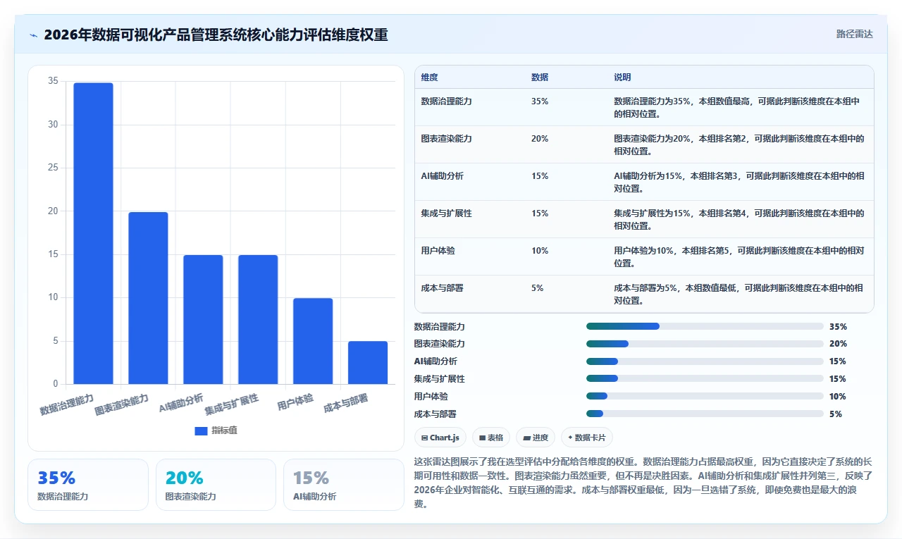数据可视化产品管理系统有哪些？2026年主流工具对比与选型清单