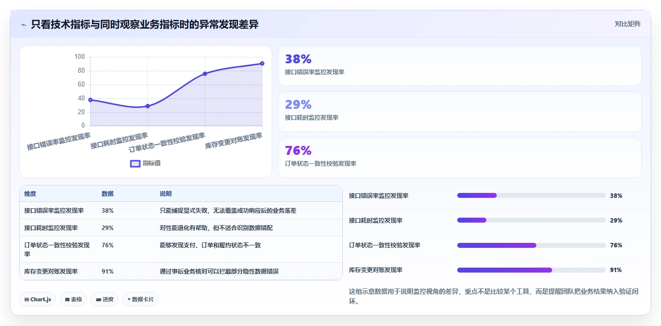 揭秘：5个软件缺陷状态你必须了解，第3个最容易被忽视！