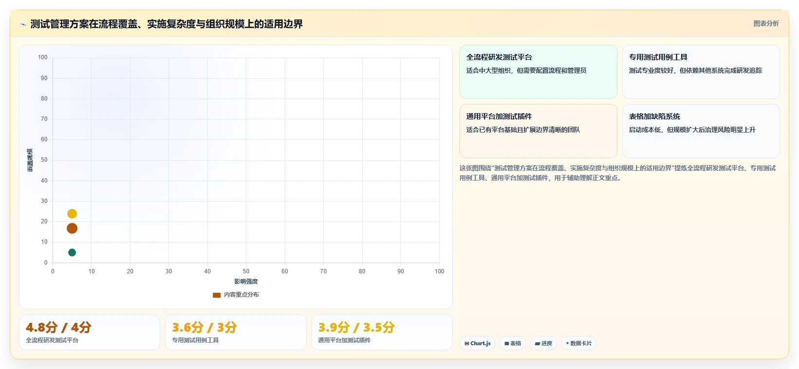 项目经理必看:2026年热门买断制软件测试管理工具对比与选择指南